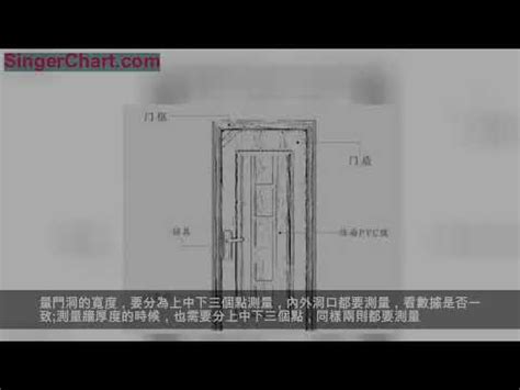 標準門寬|【門尺寸】門尺寸大揭密：房門、玄關門、推拉門完美。